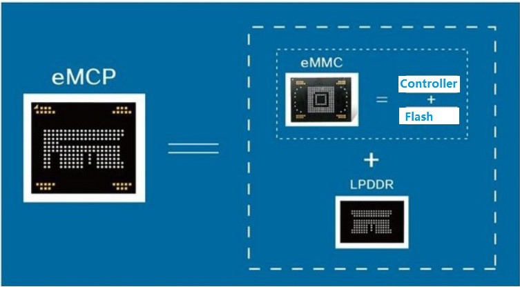 eMCP221 Test Socket with SD