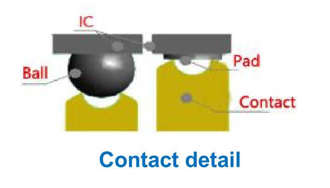 BGA100-1.0 Burn in/programmer socket
