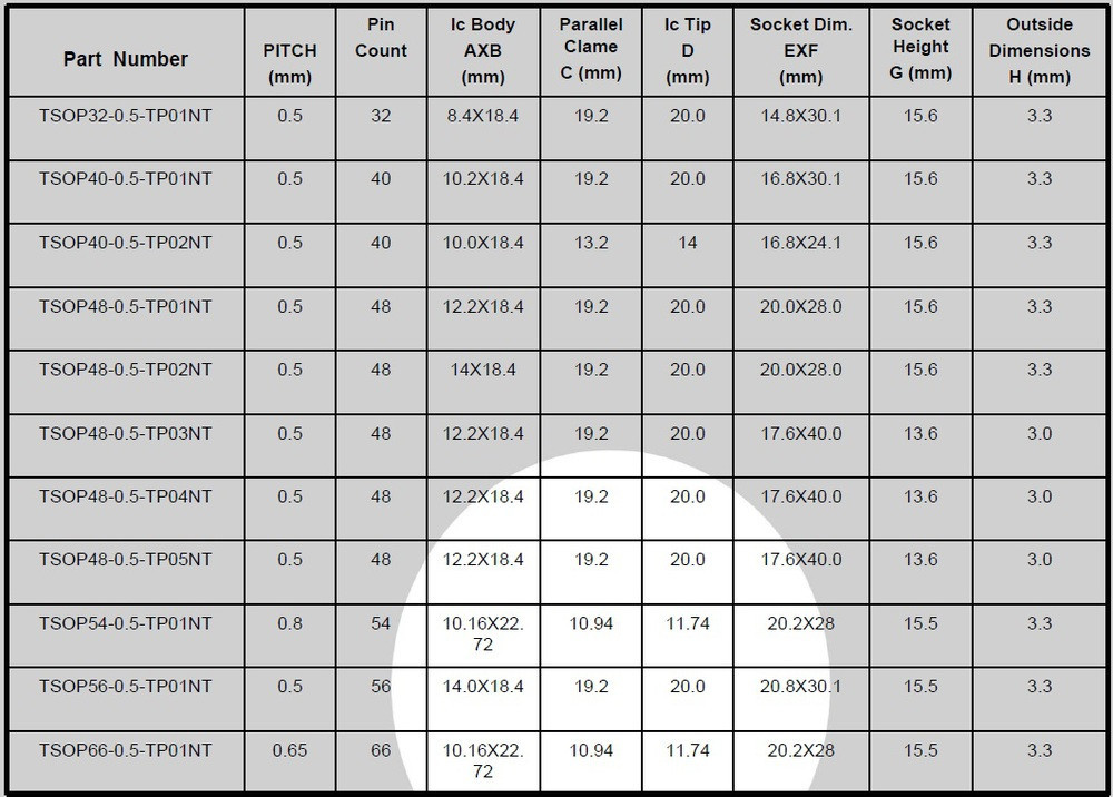 TSOP54-0.8 Opentop IC Test Socket