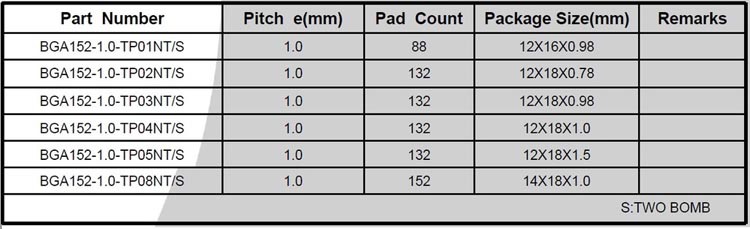 BGA132 BGA152