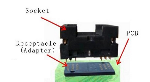 QFP128-0.5 New receptacle pin board adapter board