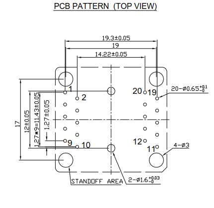 SOP20-1.27